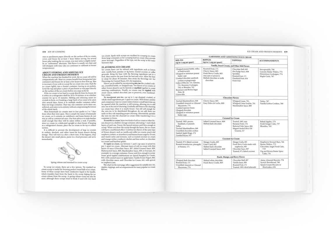 Joy of Cooking by Irma S. Rombauer: Hardcover; 1200 pages / English