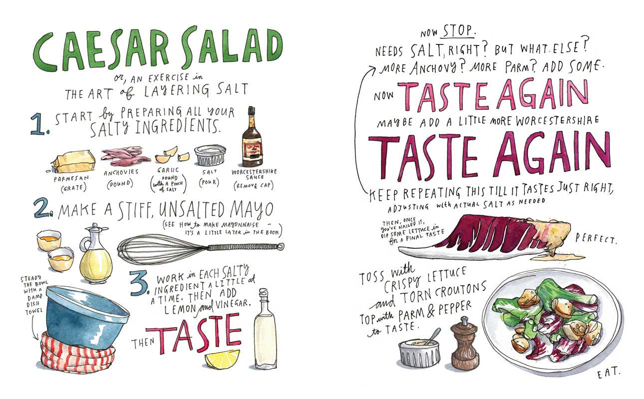 Salt, Fat, Acid, Heat by Samin Nosrat: Hardcover; 480 pages / English