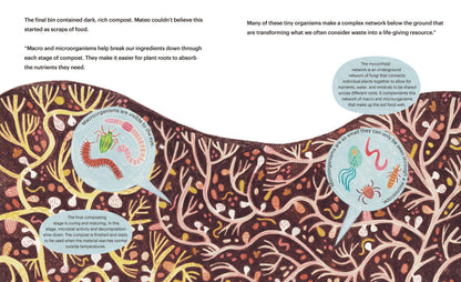 Composting for Community – Kids ECO Science Book